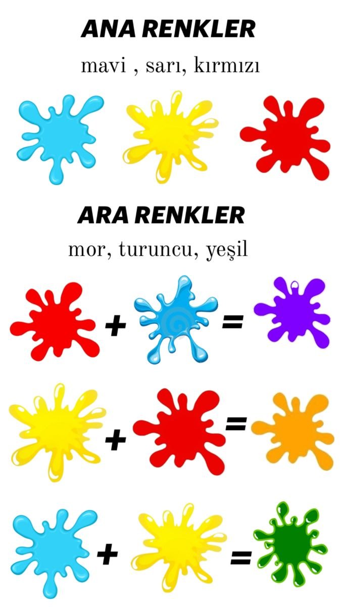 Ana renkler ve ara renkleri anlatan eğitim afişi